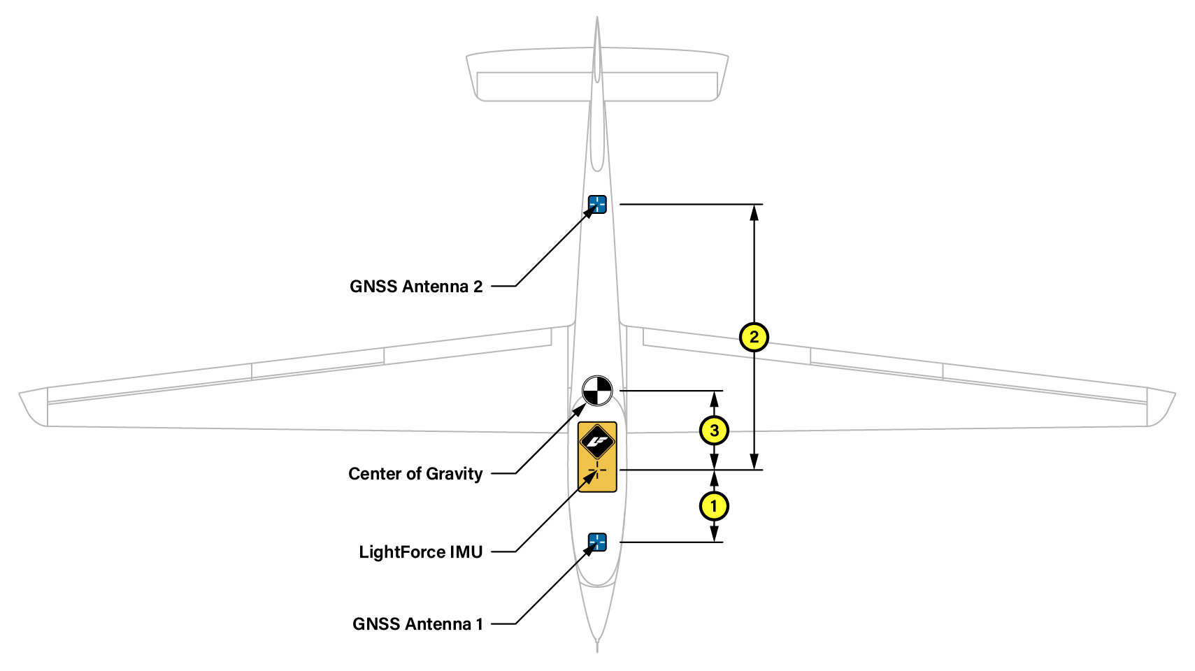 LightForce Interface Layout